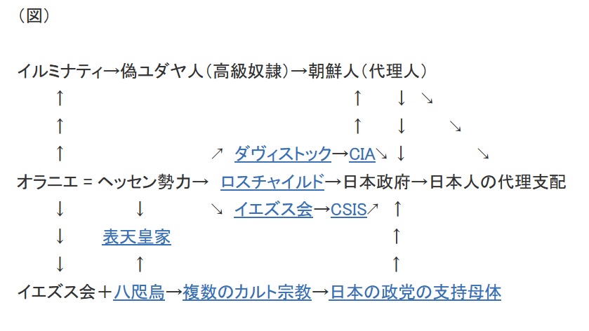 日本支配構図