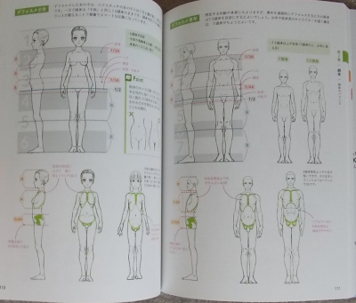 一気に画力が上がる！身体の描き方＆解剖事典 (7)