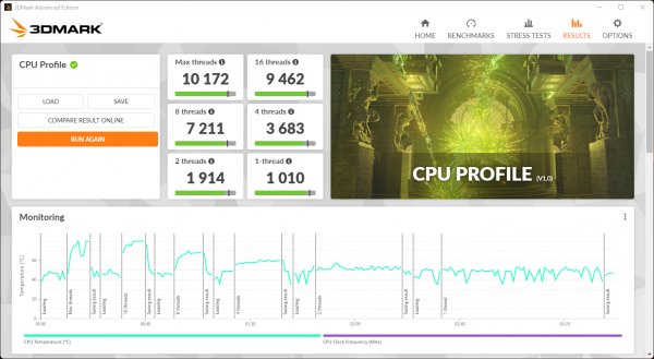 CPU Profile_室温24_03