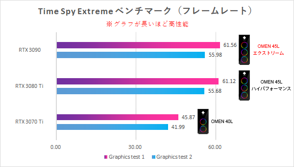 OMEN 45L_Time Spy Extreme_性能比較_220526_02