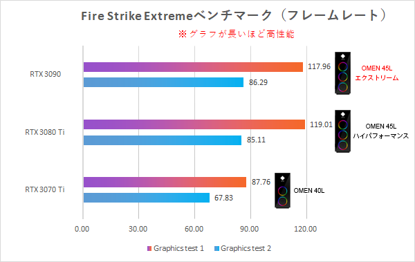 OMEN 45L_Fire Strike Extreme_性能比較_220526_01