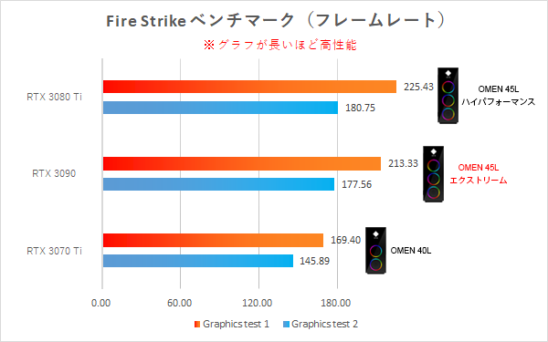 OMEN 45L_Fire Strike_性能比較_220526_01