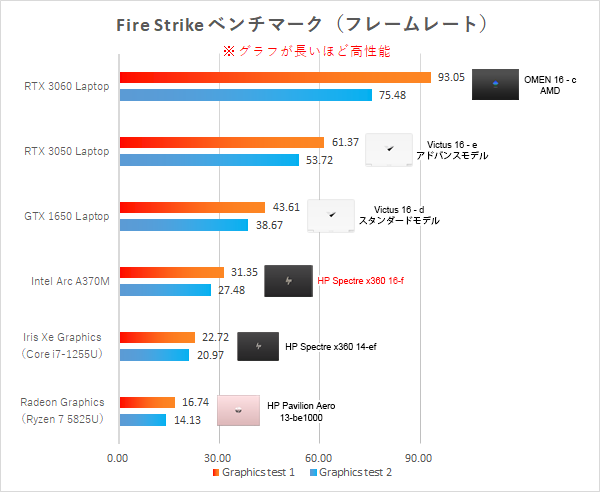 Spectre x360 16-f_Fire Strike_220901_01
