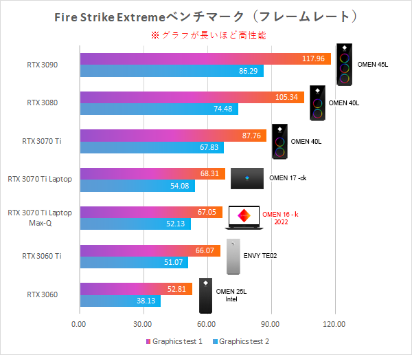 OMEN 16-k_性能比較_Fire Strike Extreme_221021_01