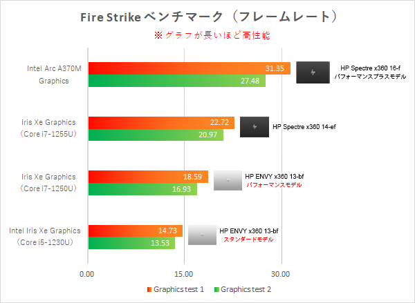 HP ENVY x360 13-bf_Fire Strike 比較_221024_02