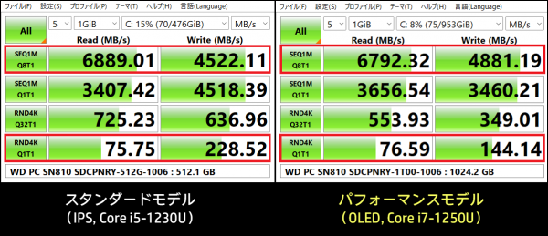 ENVY x360 13-bf_SSD_性能比較_01a