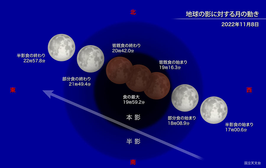 星図（掲載用）皆既月食