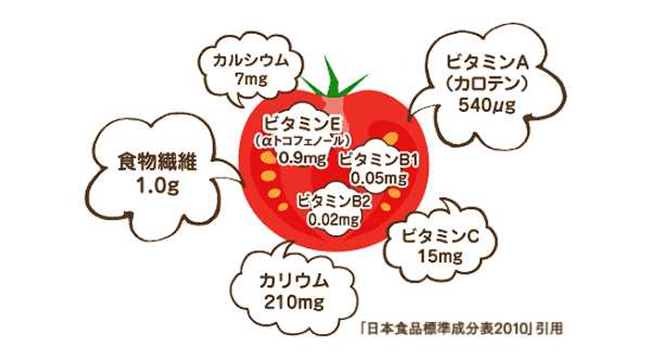 tomatodiet2.jpg
