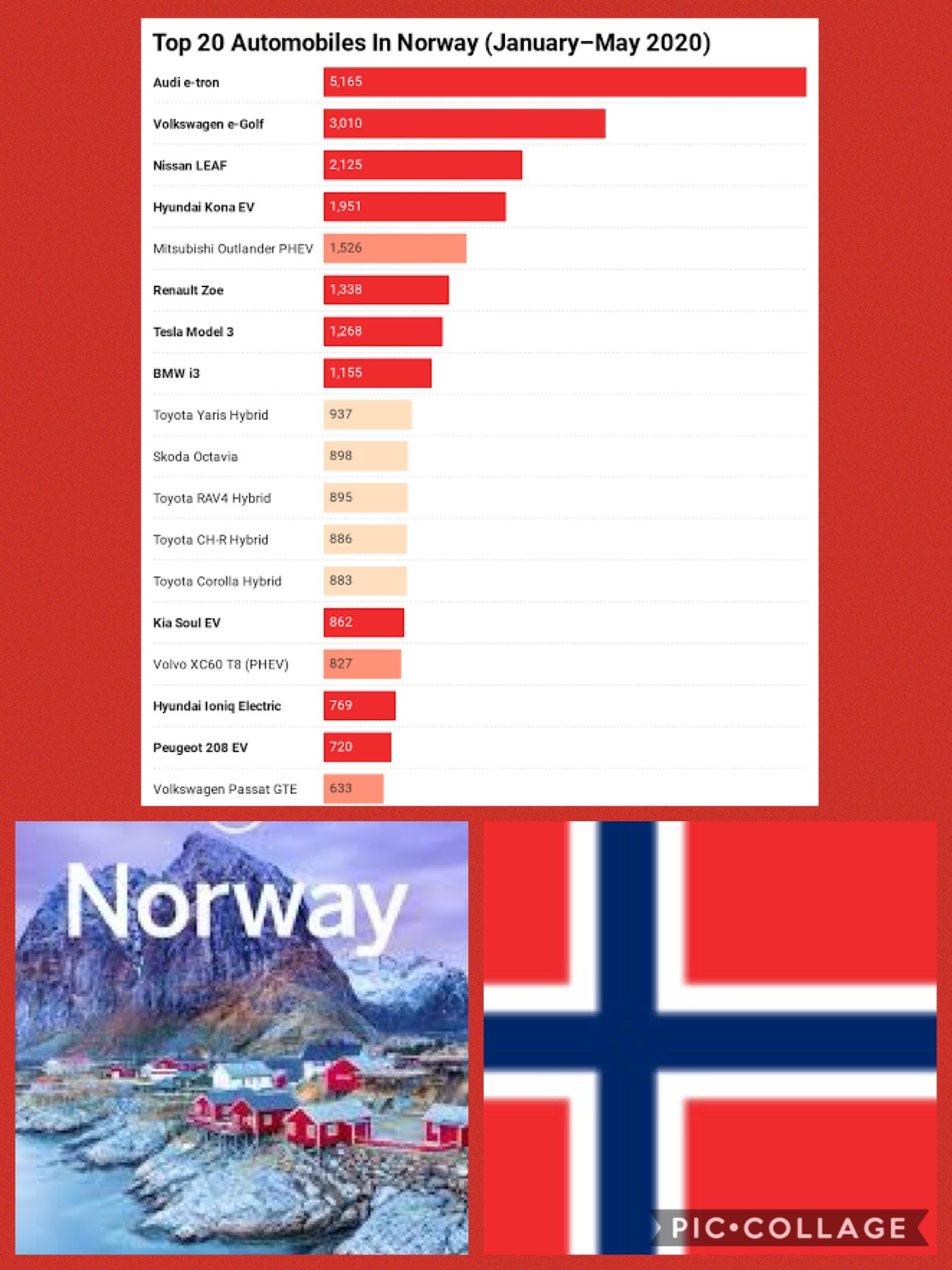 世界一のEV先進国ノルウェー