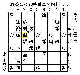 1974-05-09名人戦中原誠vs大山康晴partⅥ (2)