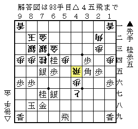 1974-05-09名人戦中原誠vs大山康晴partⅦ (2)