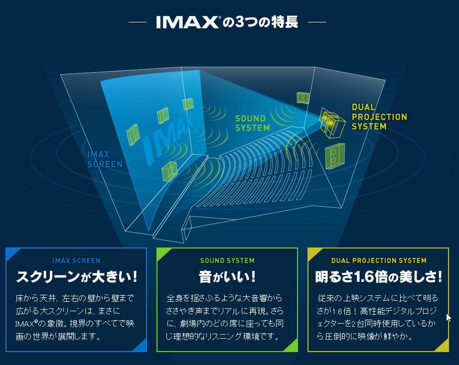 IMAXシステム