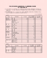 web01-令和4年度岐阜県公立高等学校第一次・連携型選抜の合格者数と第二次選抜の募集人員